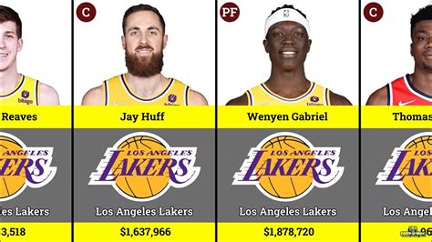 la lakers roster salary